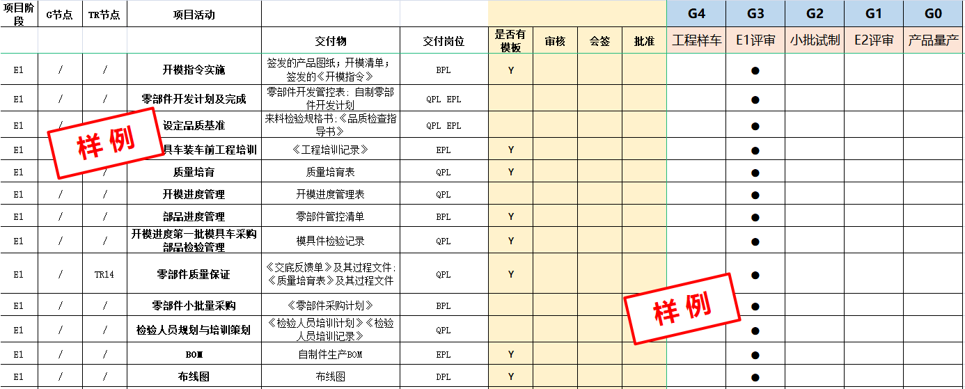 浅谈汽车新车型开发中的项目文档管理